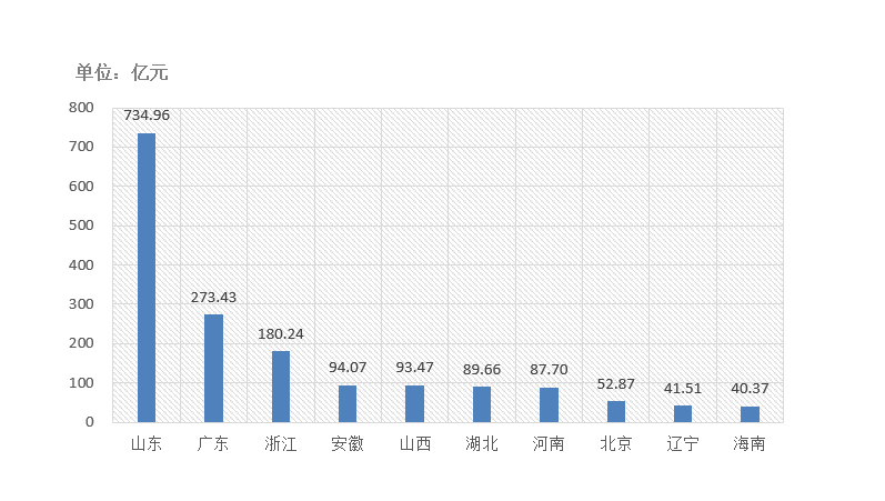 电子招标大数据分析简报（9.21-9.27）