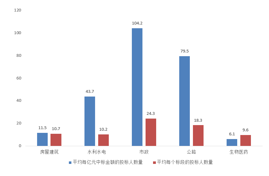 电子招标大数据分析简报（9.21-9.27）