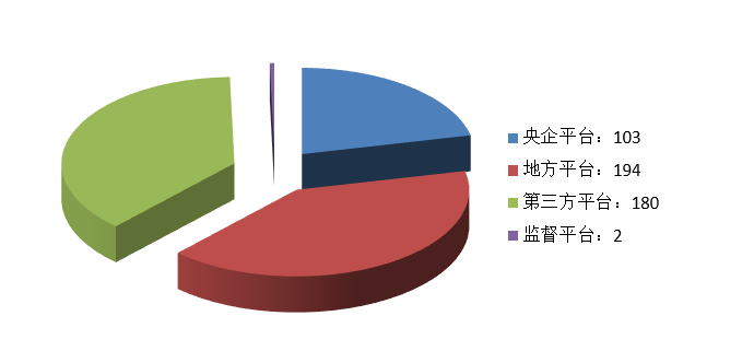 电子招标大数据分析简报（9.21-9.27）