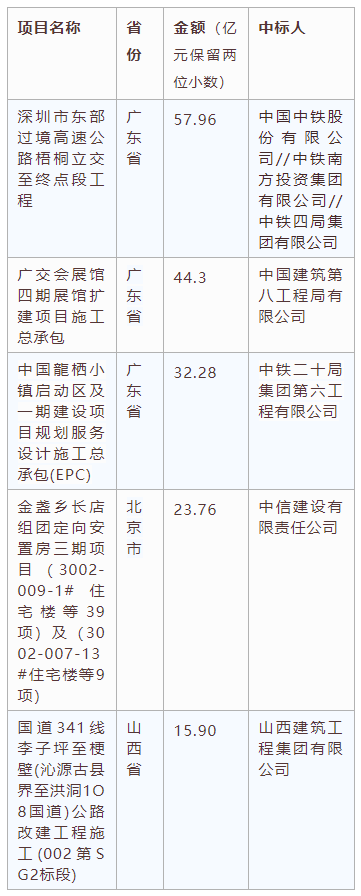 电子招标大数据分析简报（11.23-11.29）