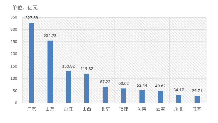 电子招标大数据分析简报（11.23-11.29）