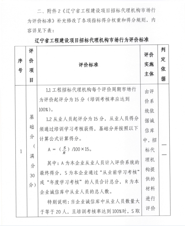 关于房屋建筑和市政工程招标代理机构市场行为评价工作的补充通知-3.png