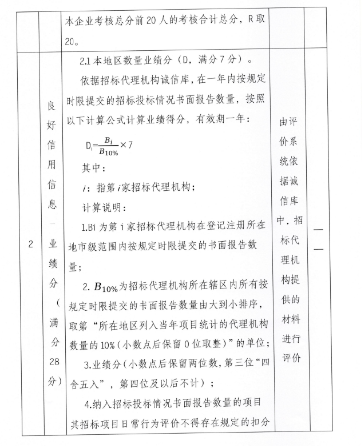 关于房屋建筑和市政工程招标代理机构市场行为评价工作的补充通知-4.png