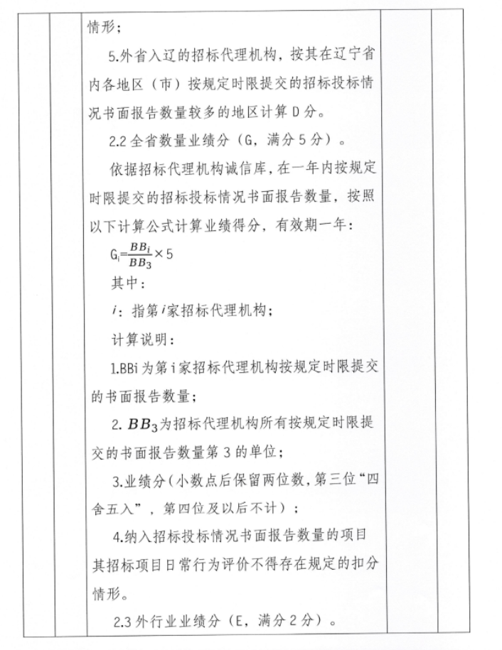 关于房屋建筑和市政工程招标代理机构市场行为评价工作的补充通知-5.png