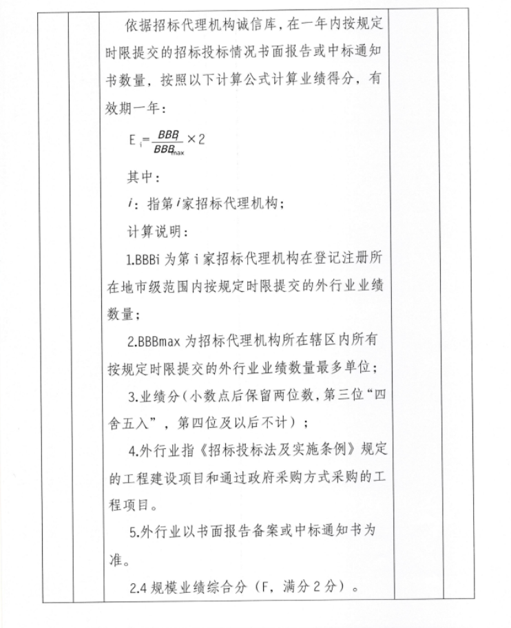 关于房屋建筑和市政工程招标代理机构市场行为评价工作的补充通知-6.png