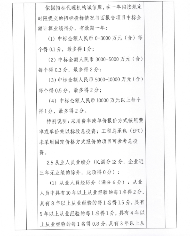 关于房屋建筑和市政工程招标代理机构市场行为评价工作的补充通知-7.png