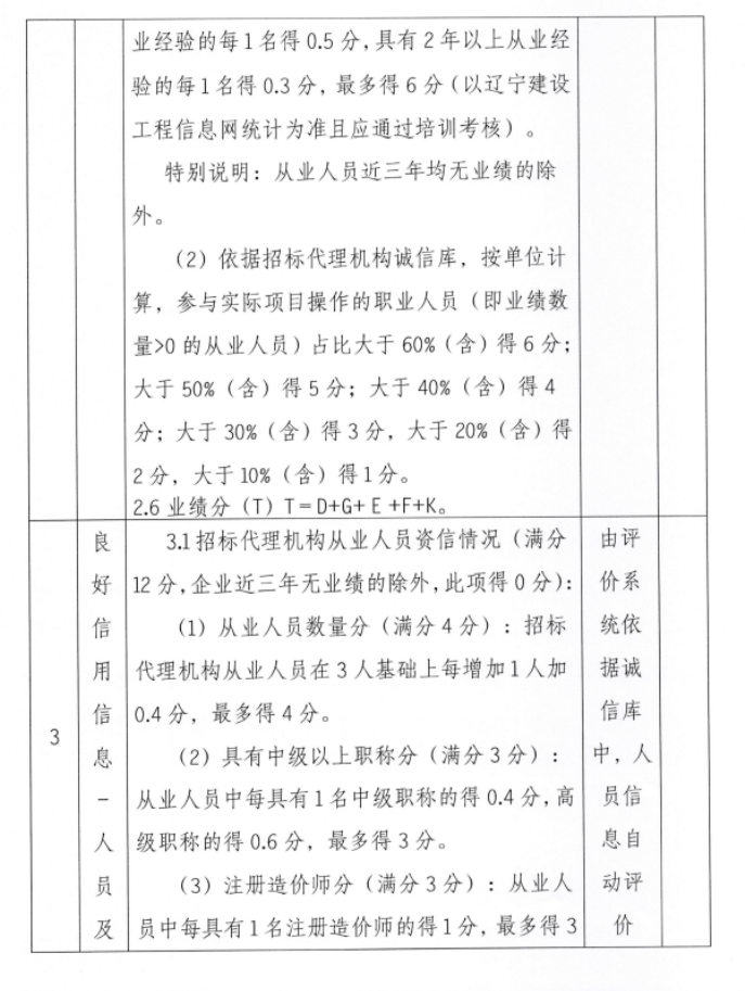 关于房屋建筑和市政工程招标代理机构市场行为评价工作的补充通知-8.png