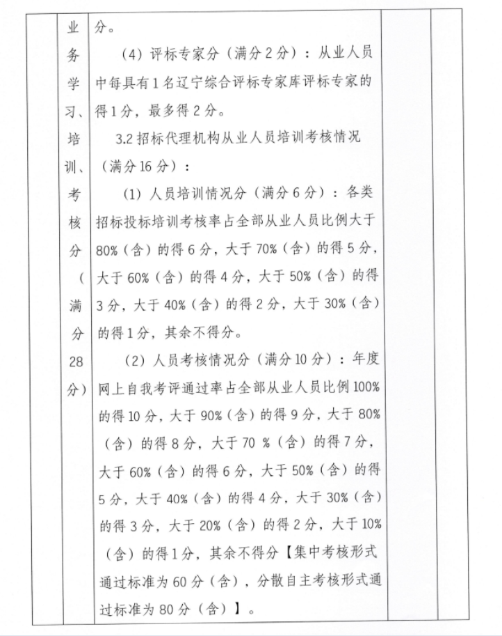 关于房屋建筑和市政工程招标代理机构市场行为评价工作的补充通知-9.png