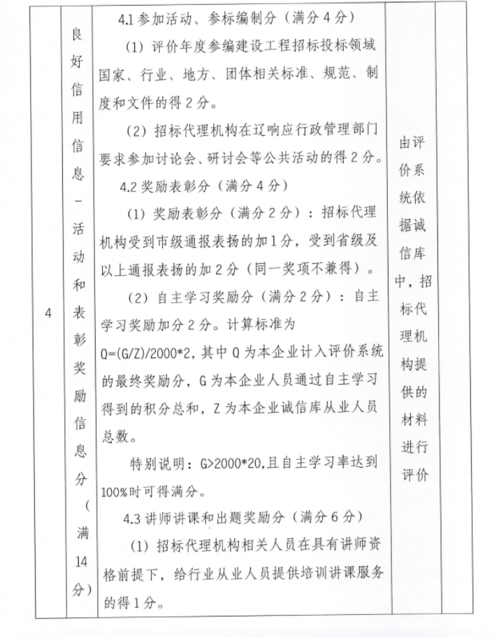 关于房屋建筑和市政工程招标代理机构市场行为评价工作的补充通知-10.png